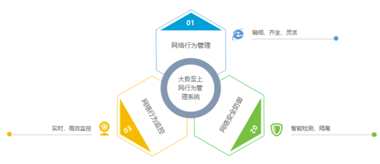 邵陽市水利局部署大勢至上網行為管理系統，筑牢網絡安全與效率防線