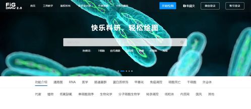 導師以為你會的，卻無人教你的科研網站和軟件 科研狗必備神器與網絡技術研發趨勢