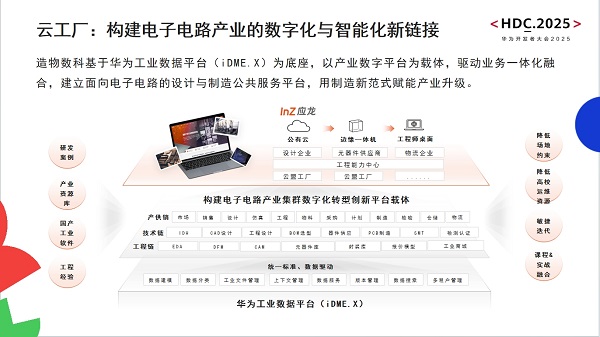 造物數(shù)科亮相華為開發(fā)者大會(huì)2025 以技術(shù)創(chuàng)新與數(shù)字服務(wù)，驅(qū)動(dòng)電子電路產(chǎn)業(yè)數(shù)智化轉(zhuǎn)型與網(wǎng)站建設(shè)新范式