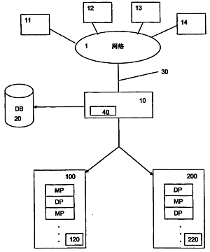 專利編號(hào)200810094939.3揭示的交替處理系統(tǒng)與計(jì)算機(jī)程序產(chǎn)品
